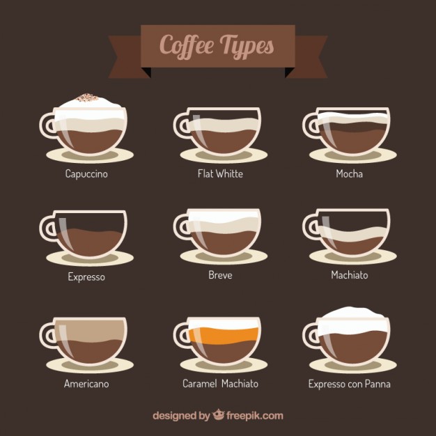 626x626 Coffee Types Vector Free Download
