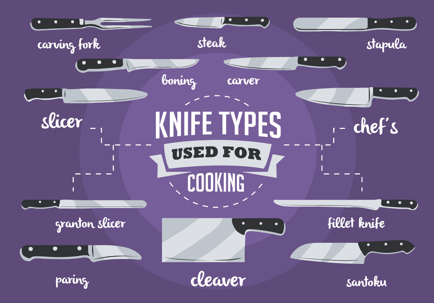 1400x980 Free Vector Knife Types