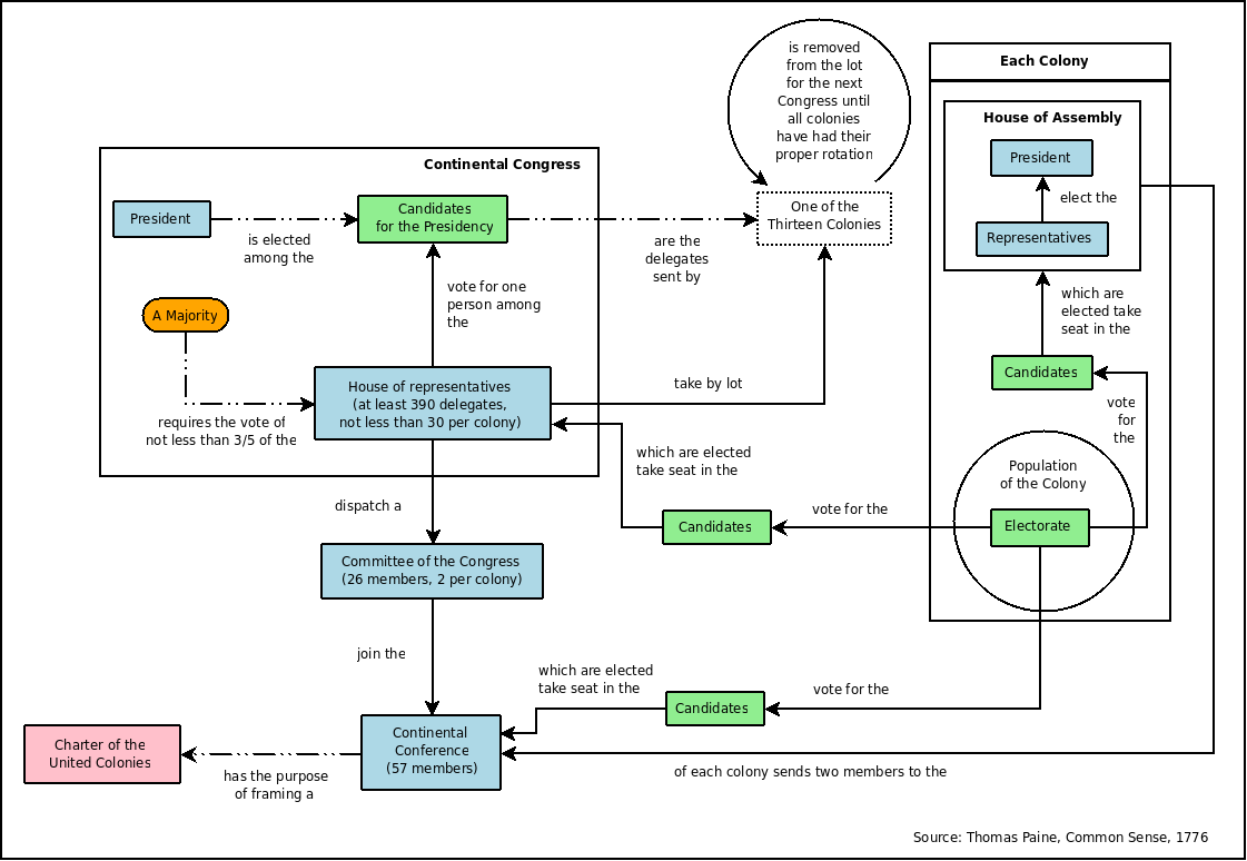 1121x774 Fileconstitution Usa Thomas Paine.png