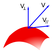 220x213 Euclidean Vector