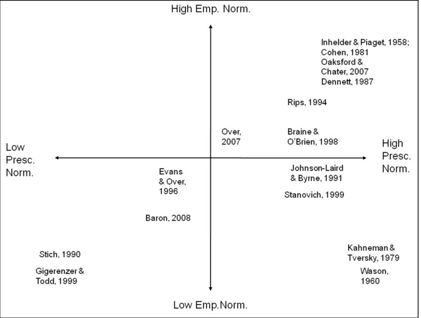 850x642 Two Vector Normativist Space With Sample References. Download