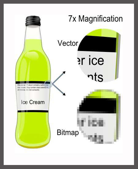 450x550 Schofield Printing What Is A Vector Art File