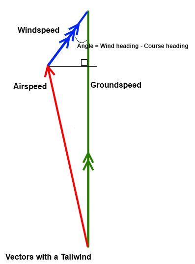 397x539 Vectors Ask A Flight Instructor