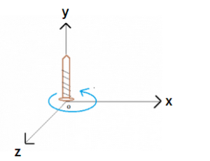 300x231 Cross Product Of Two Vectors