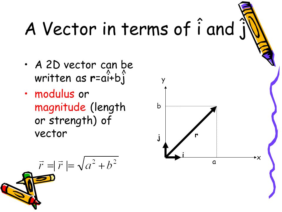 960x720 Engineering Fundamentals