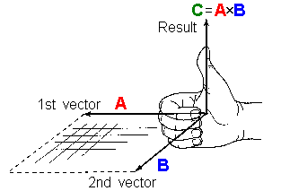 313x213 Products Of Vectors
