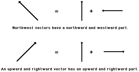 485x253 Vector Components