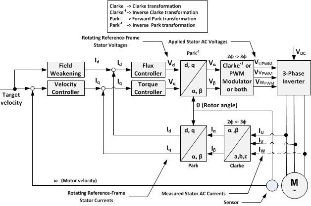 Vector Control at GetDrawings | Free download