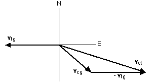 298x164 Relative Velocity
