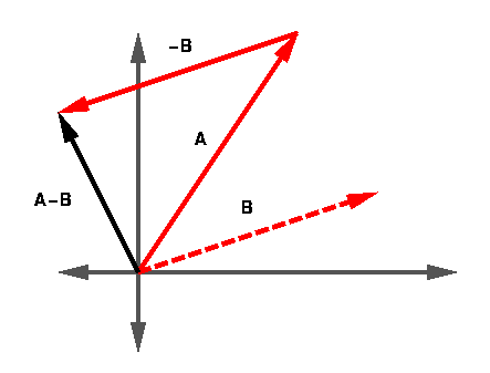 443x337 Scalars And Vectors
