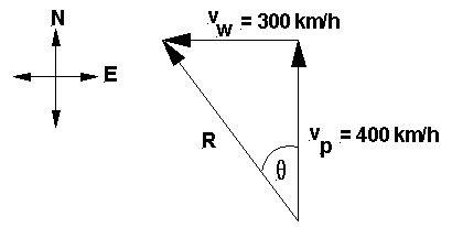 410x206 Collection Of Free Vector Diagram. Download On Ubisafe