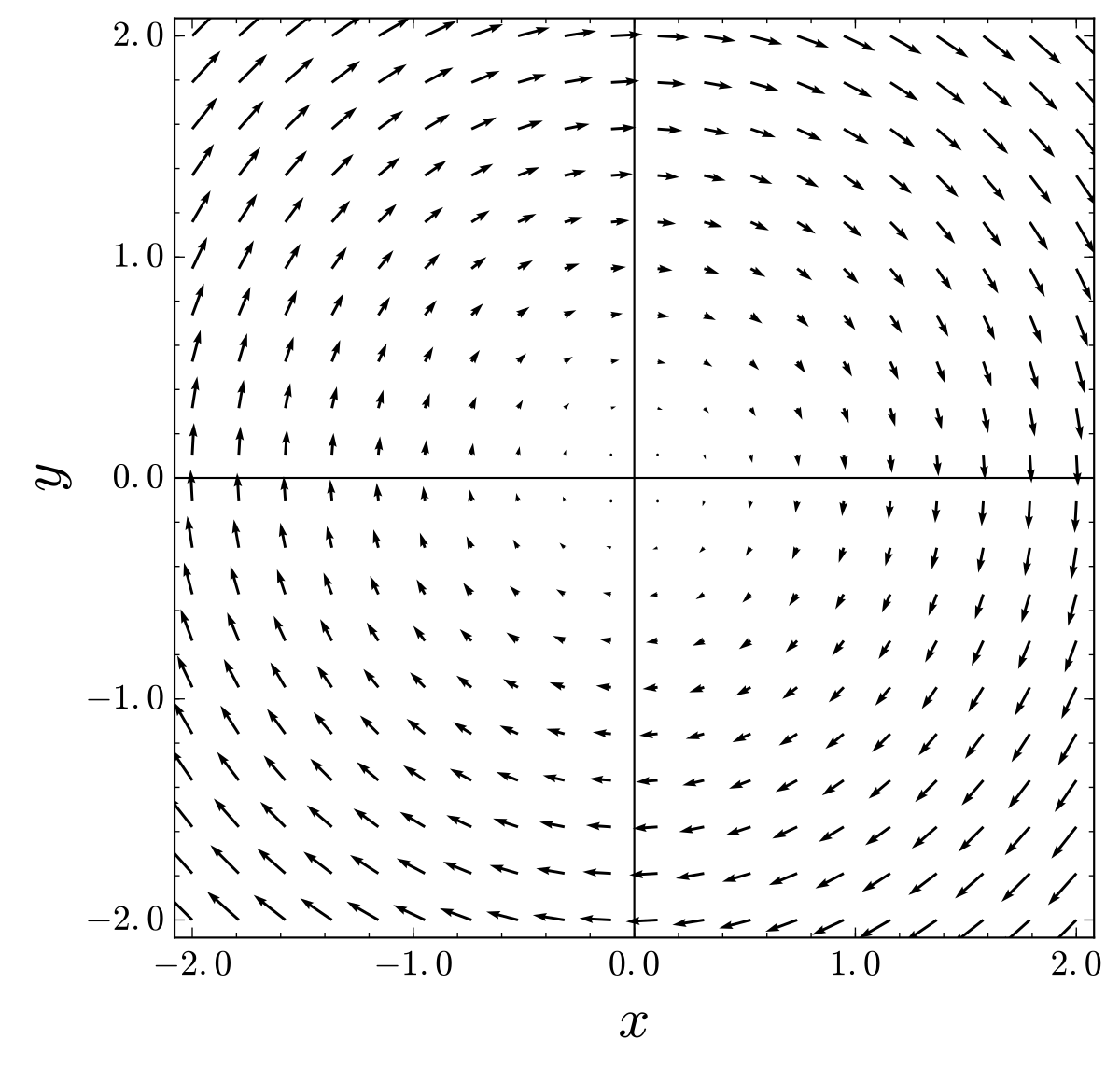 1200x1143 Solenoidal Vector Field