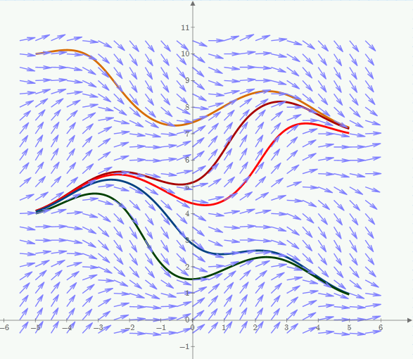 587x510 Vector Field Plots In 2d For Mathcad 15 And Prime