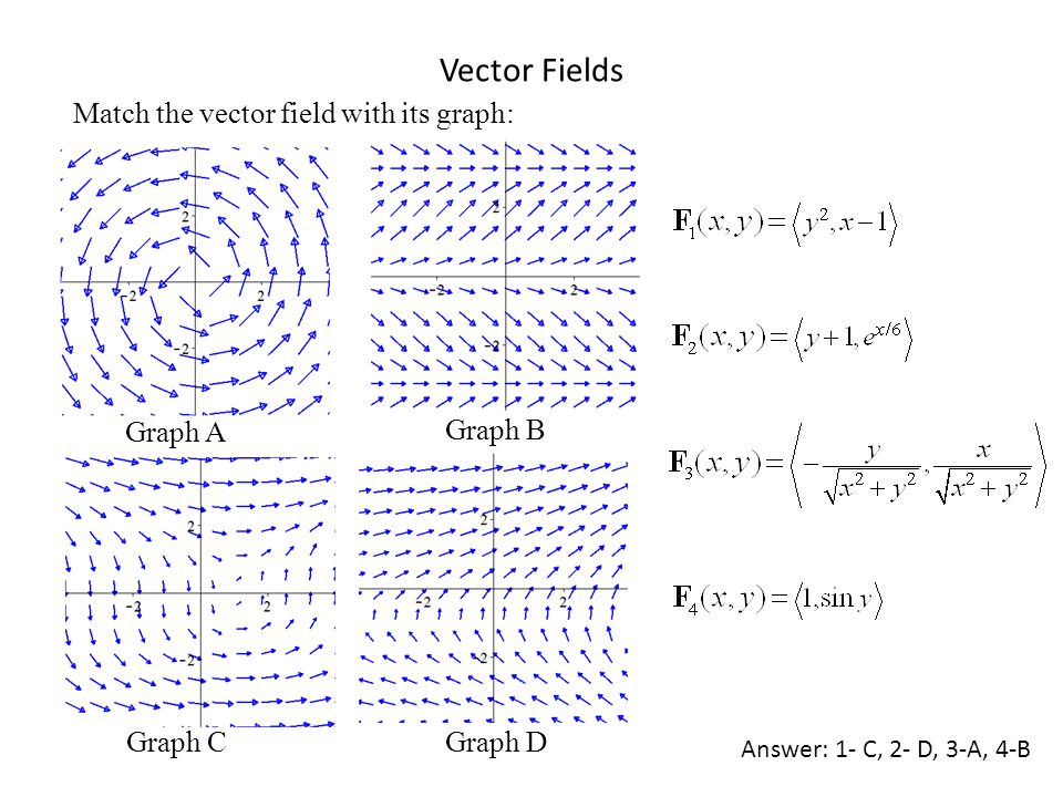 960x720 Vector Fields.
