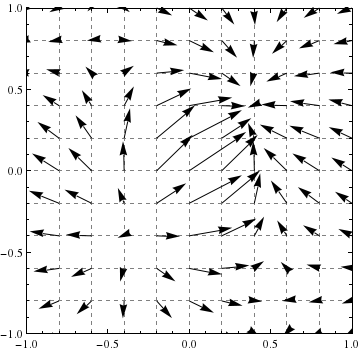 360x352 Vector Fields