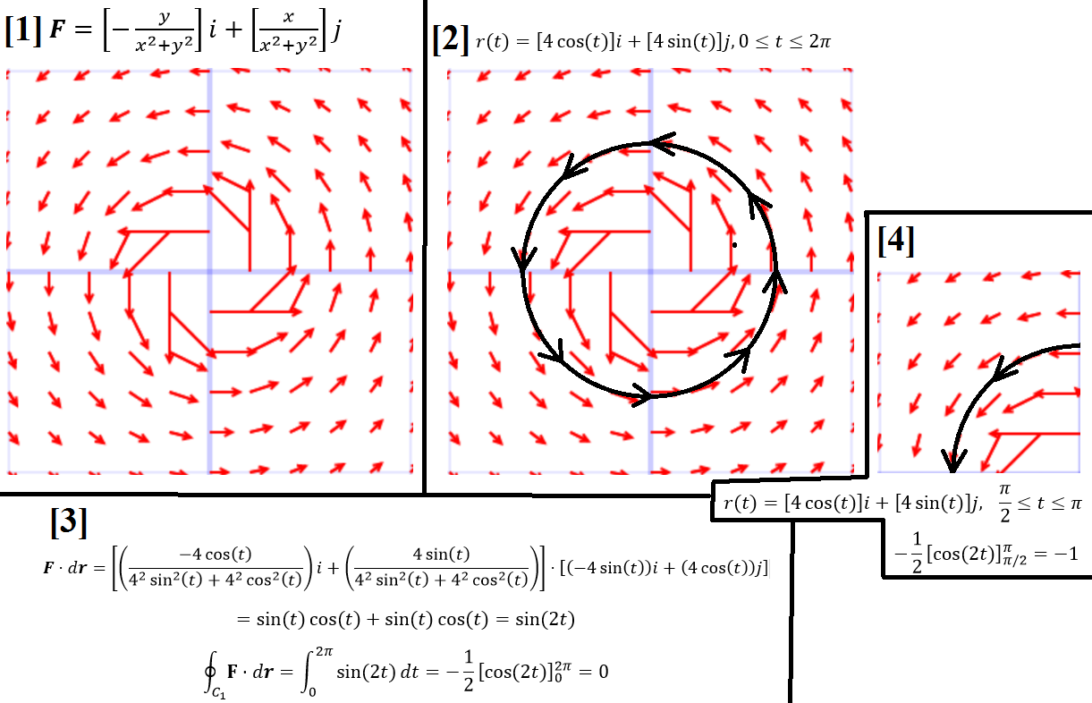1221x786 Stokes Theorem