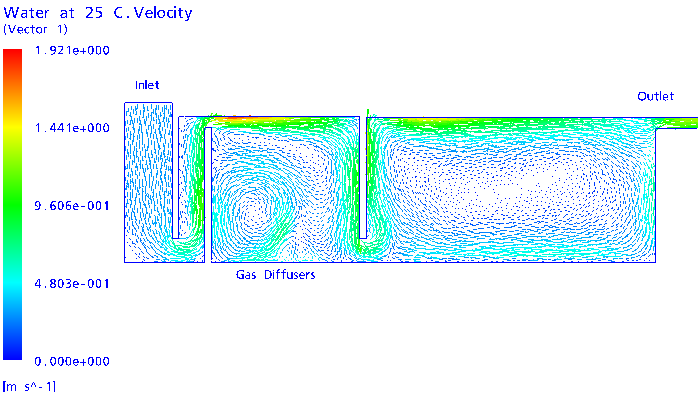 698x401 And 3 Shows A Predicted Velocity Vector Flow Field And A