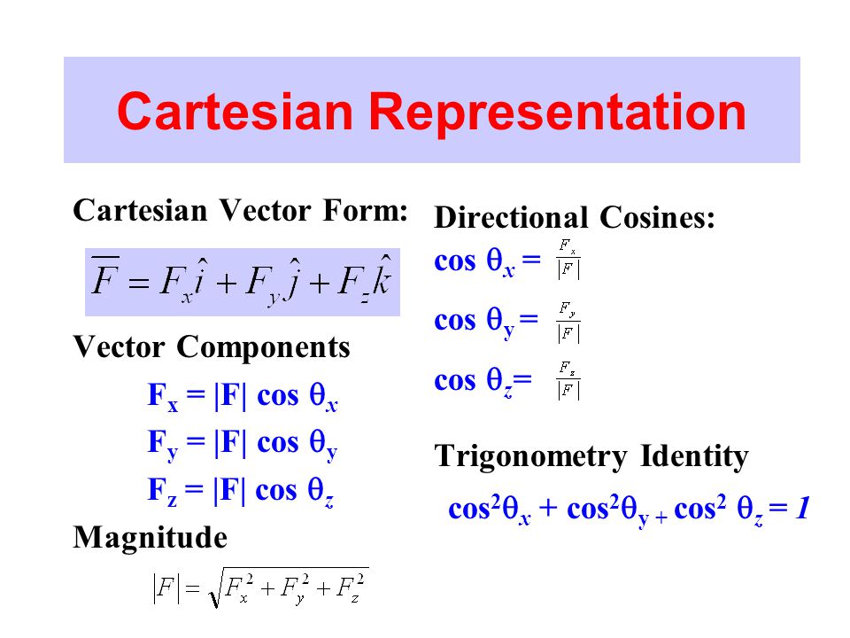 960x720 Vectors In 3 D Space Vector Decomposition Addition Of Vectors
