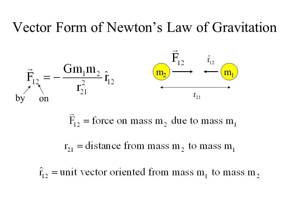 960x720 Explain Newtons Law Of Gravitation In Vector Form