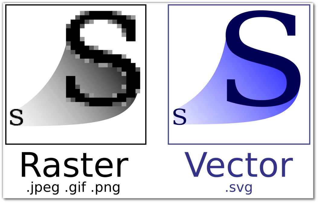 1053x675 Advantages And Disadvantages Of Svg Format Logo Design Blog