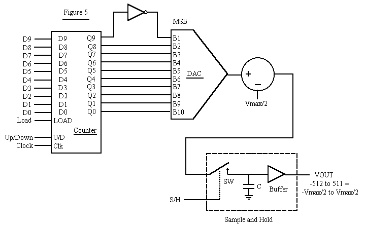 719x446 The Secret Life Of Vector Generators