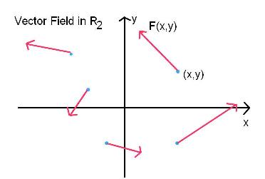 372x251 Vector Field