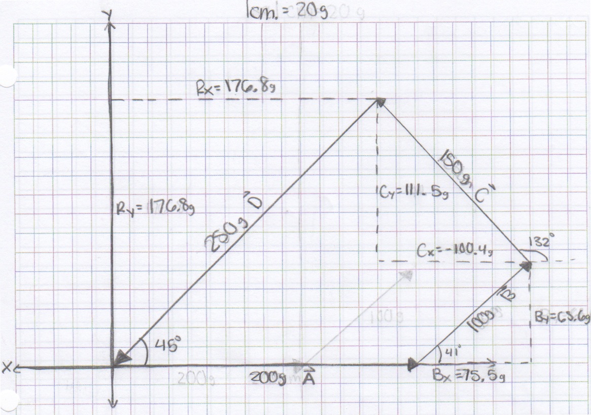 1165x817 Physics4arkolofske Vector Addition Of Forces