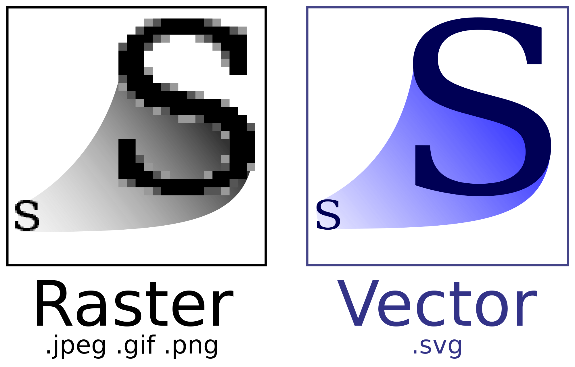 2000x1277 Filebitmap Vs Svg.svg