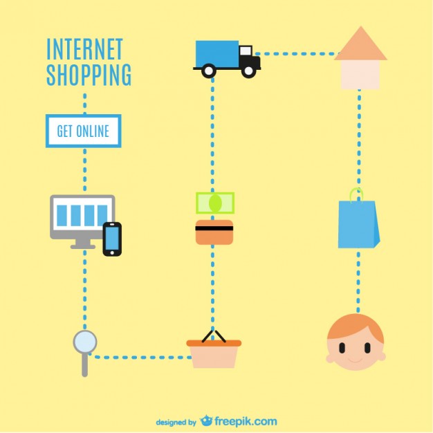 626x626 Online Shopping Vector Illustration Vector Free Vector Download