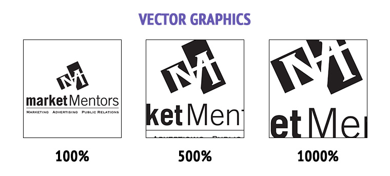 760x343 Raster Vs Vector Graphics Market Mentors