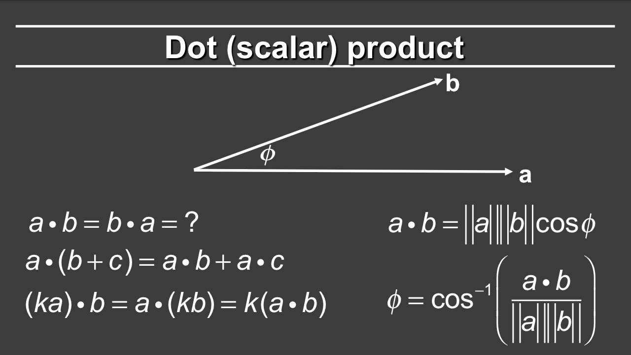 1280x720 Online Graphics Basic Math Vectors And Dot Products
