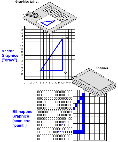 487x587 Graphics Definition From Pc Magazine Encyclopedia