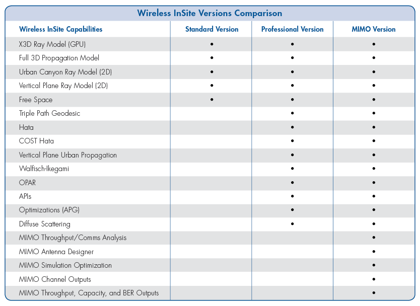 834x608 Insite Versions And Capabilities Remcom