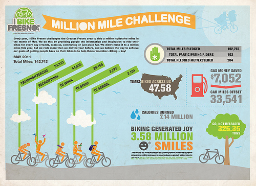 500x364 27 Infographic Templates And Vector Kits To Help You Design Your