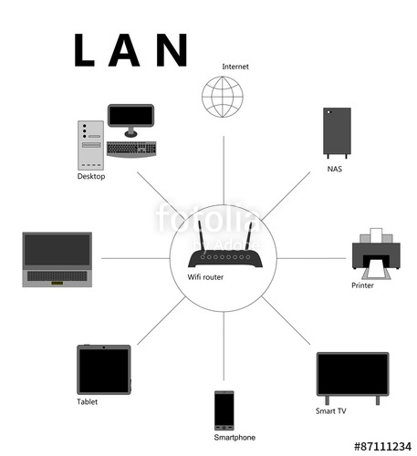 457x500 Lan Scheme Stock Image And Royalty Free Vector Files On Fotolia