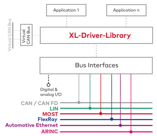 520x452 Xl Driver Library Vector