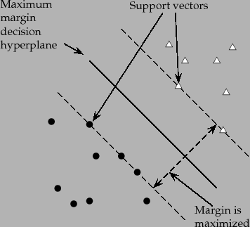 356x323 Support Vector Machines The Linearly Separable Case