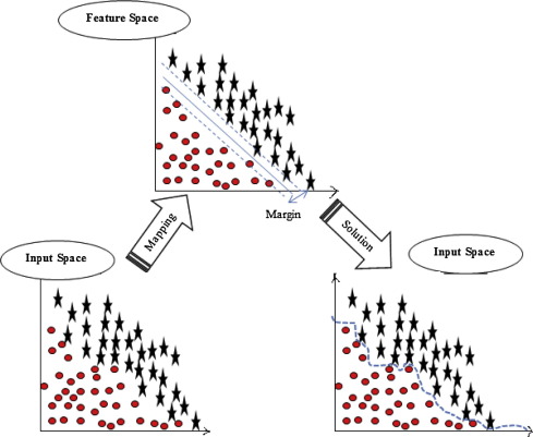 489x401 Twin Support Vector Machine A Review From 2007 To 2014
