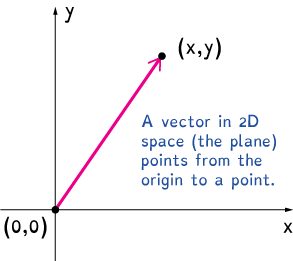 293x261 Matrix Operations