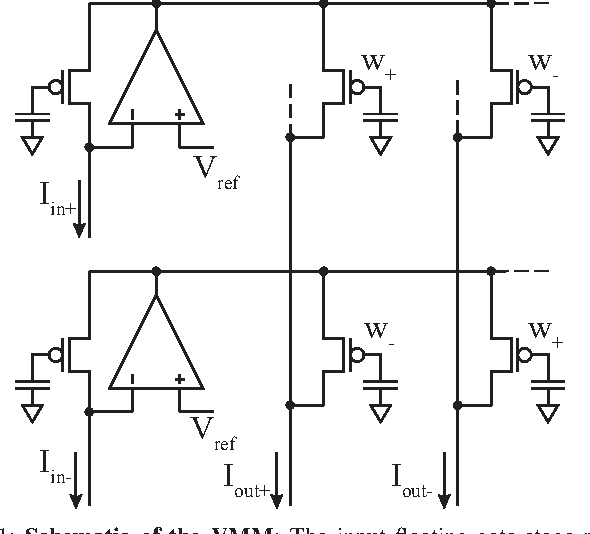 590x534 Figure 1 From Vector Matrix Multiplier On Field Programmable