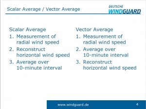 300x225 Lidar Wind Measurement Benefits Of Vector Averaging Windguard