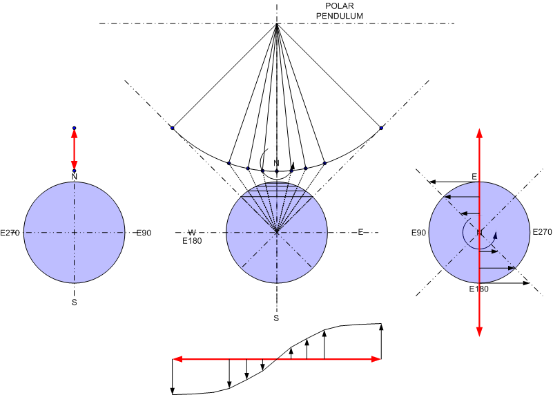 801x572 Vector Diagram Pendulum