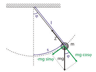 317x236 Homework And Exercises