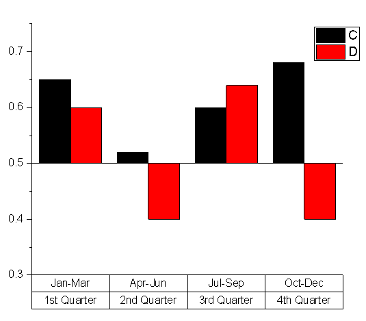 535x469 Graph Templates For All Types Of Graphs