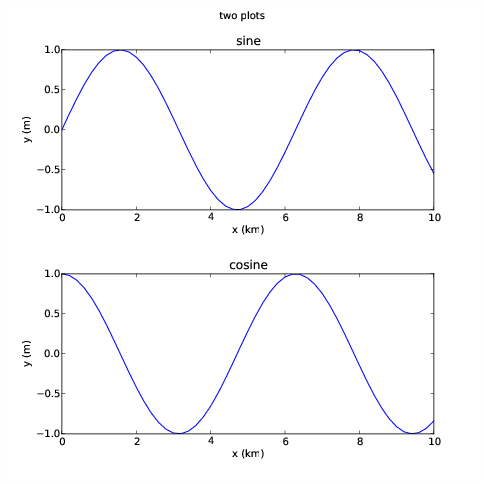 484x484 Graphics With Matplotlib