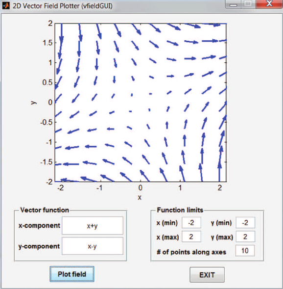 578x589 The Vfieldgui Window (Vector Field Plotter). Download Scientific