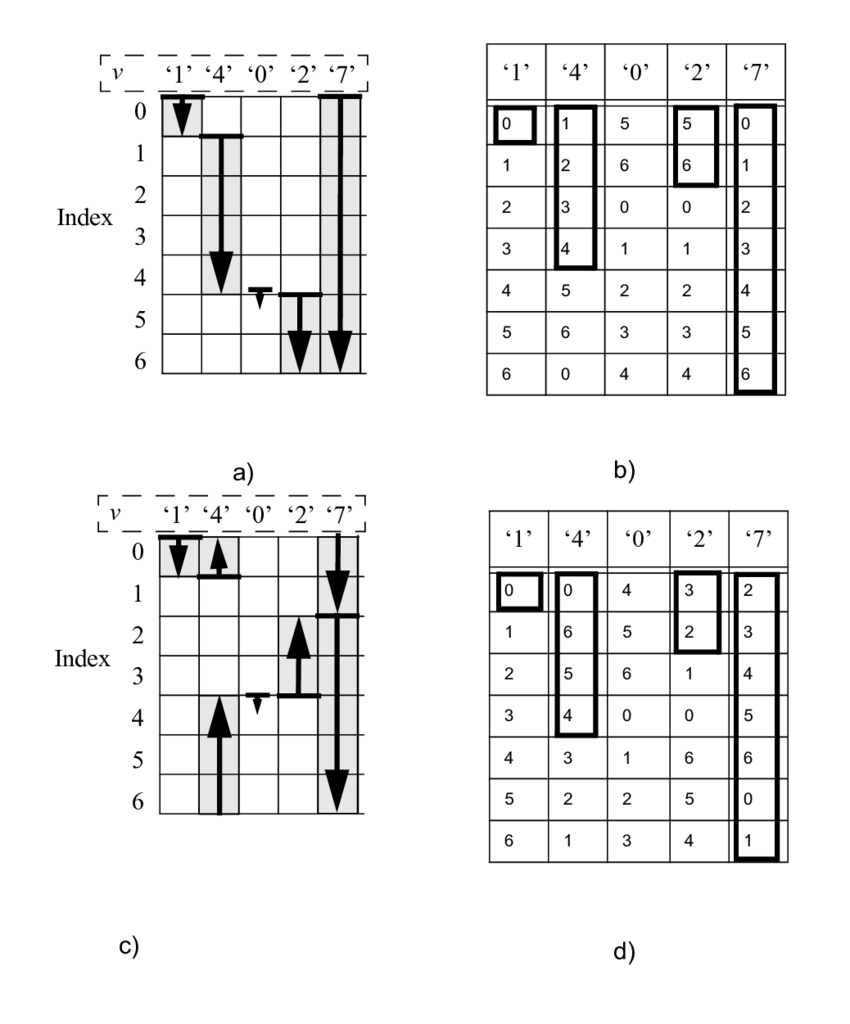 850x1024 Two Dwa Pointer Functions Depicted As Pointers And Selection