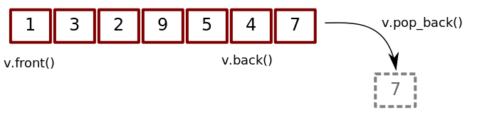 670x165 C Vector A Pretty Simple Guide. The Renaissance Developer