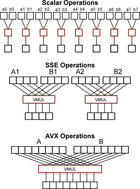 491x659 Improving The Compute Performance Of Video Processing Software