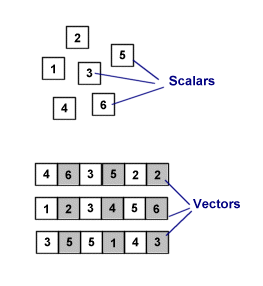 263x286 Simd Architectures Ars Technica
